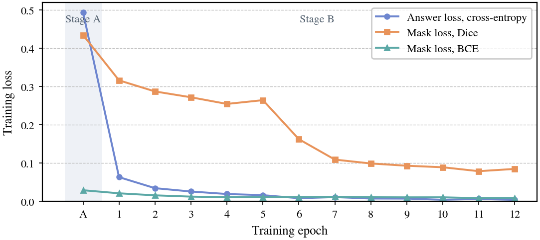 Training losses per epoch